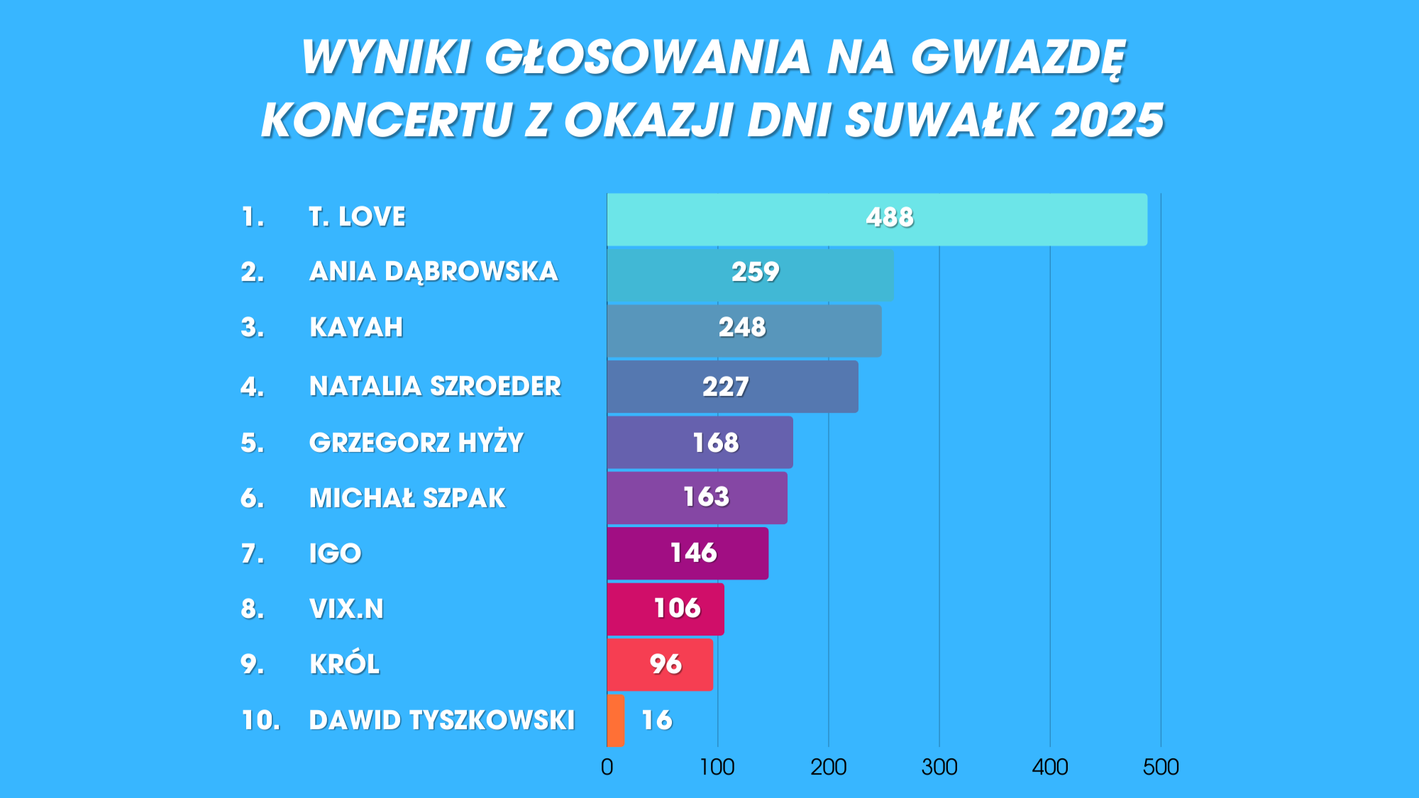 Źródło fot. um.suwalki.pl