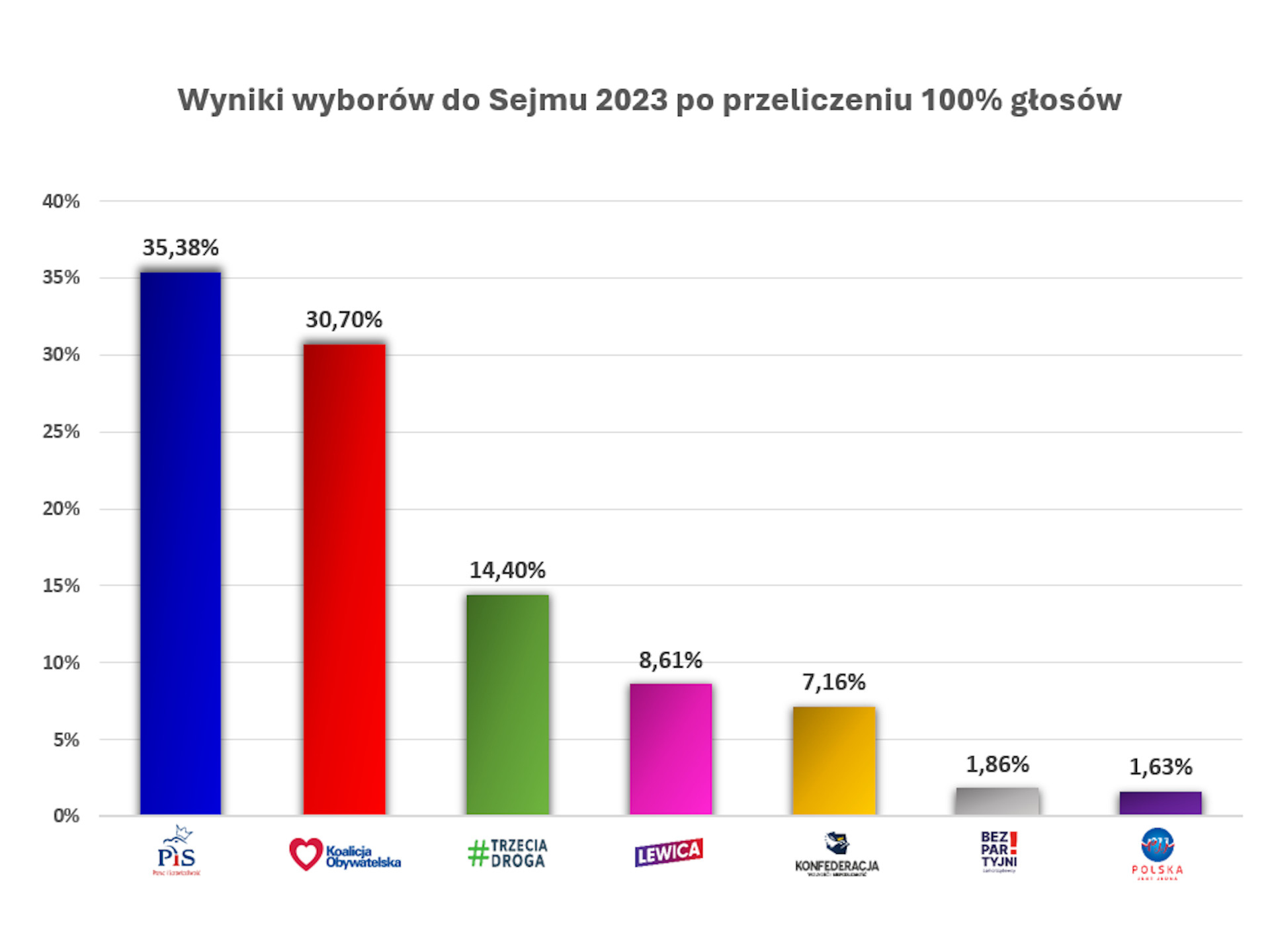 Wybory parlamentarne i referendum 2023